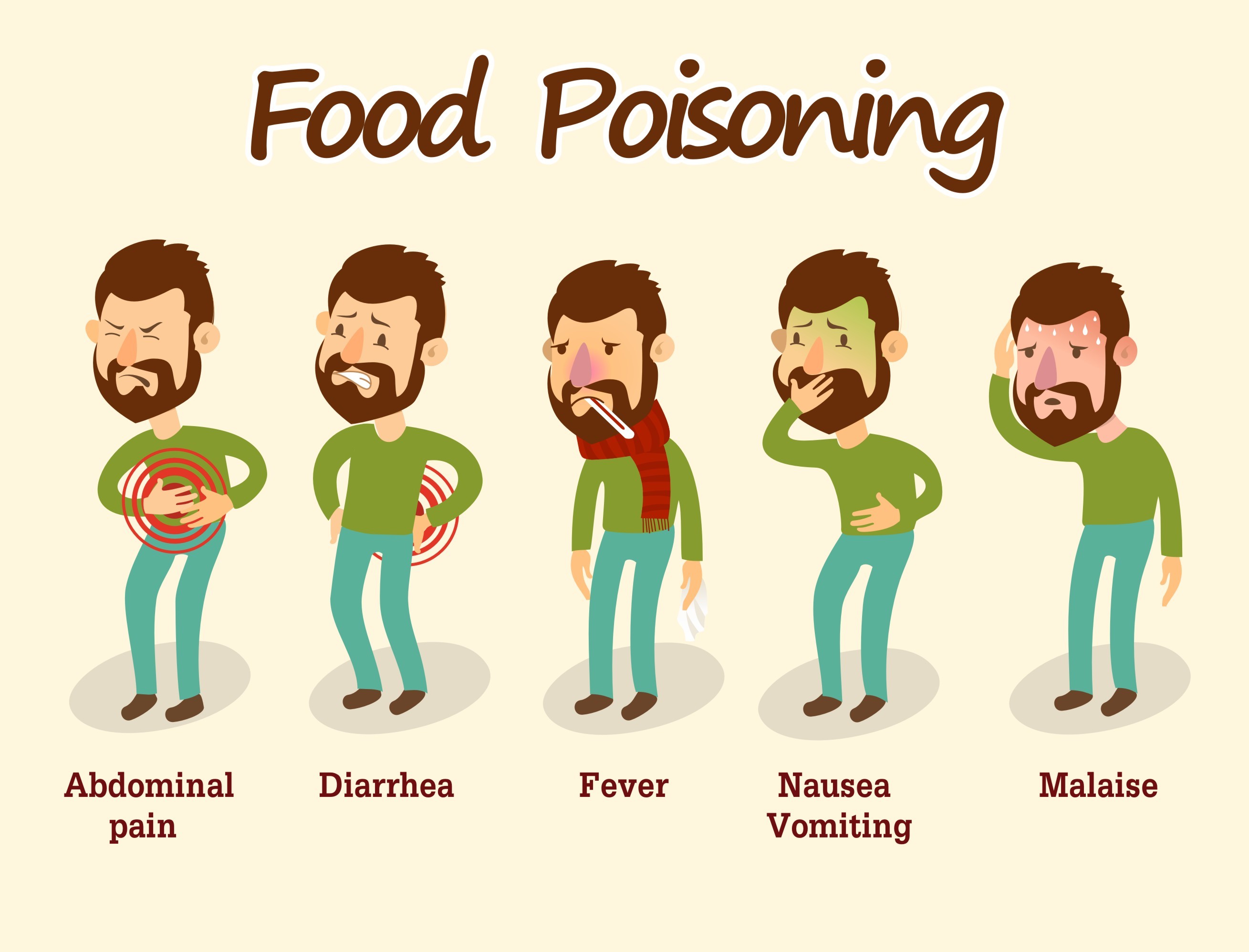 presentation of food poisoning